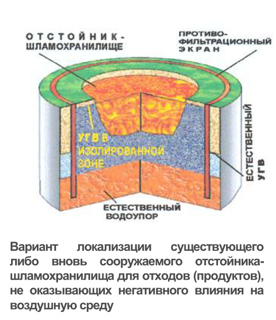 Сооружение противофильтрационных экранов Сооружение противофильтрационных экранов