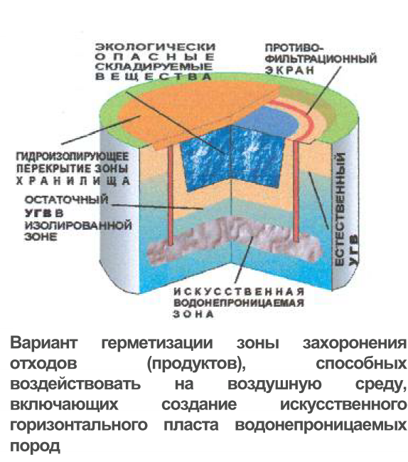 Сооружение противофильтрационных экранов Сооружение противофильтрационных экранов