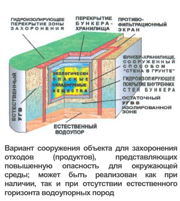 Сооружение противофильтрационных экранов Сооружение противофильтрационных экранов